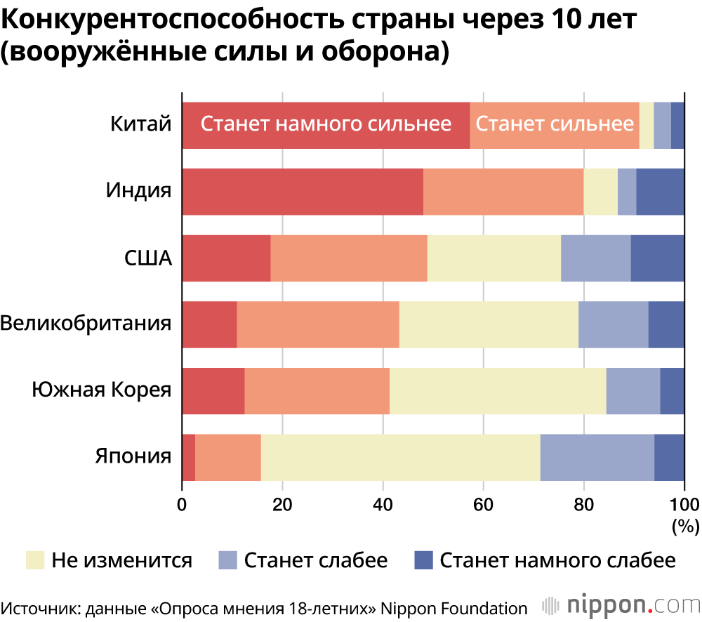 Каким видит будущее японская молодёжь? Результаты опроса 18-летних