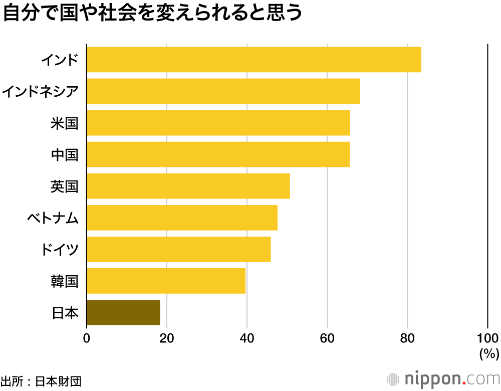 まだ大人じゃない、社会は変えられないし、議論もしない : 希望なき国の18歳