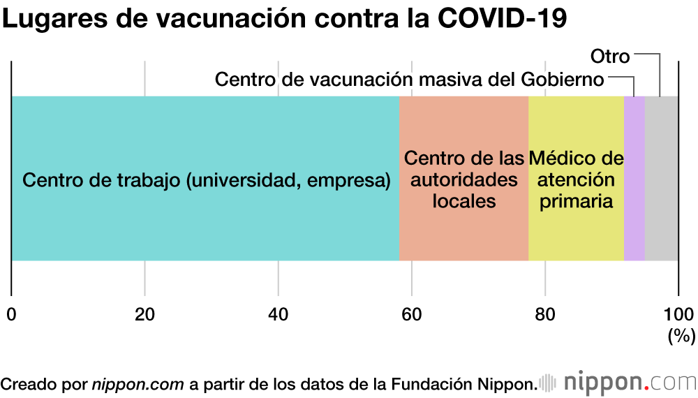 La vacunación contra la COVID-19 y los jóvenes japoneses: opiniones divididas