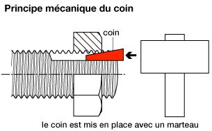 L’aventure de Hard Lock Industry