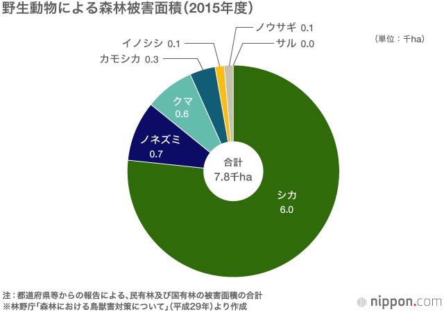 野生動物の反乱（上）
