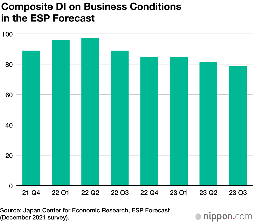 The Japanese Economy in 2022: Overcoming Obstacles to Keep Recovery on Track