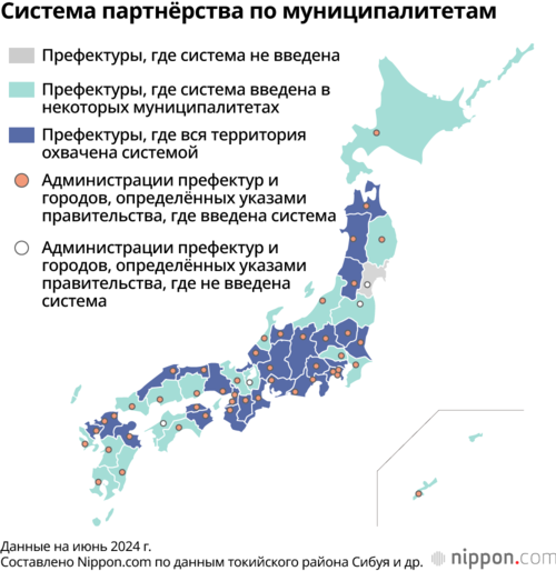 Система партнёрства по муниципалитетам