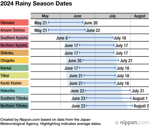 2024 Rainy Season Dates