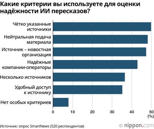 Какие критерии вы используете для оценки надёжности ИИ пересказов?