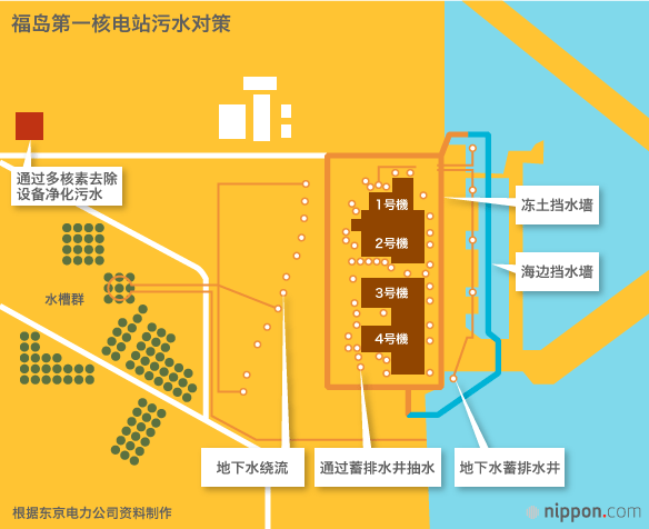 废堆或将需100年