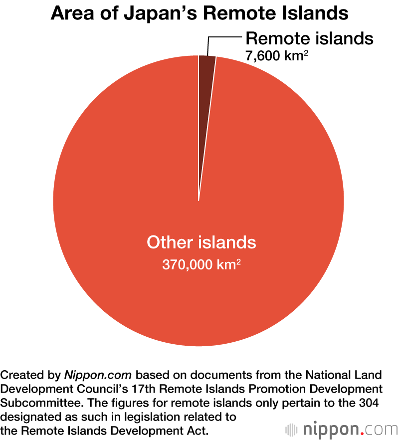 Japan: A Nation of Nearly 7,000 Islands