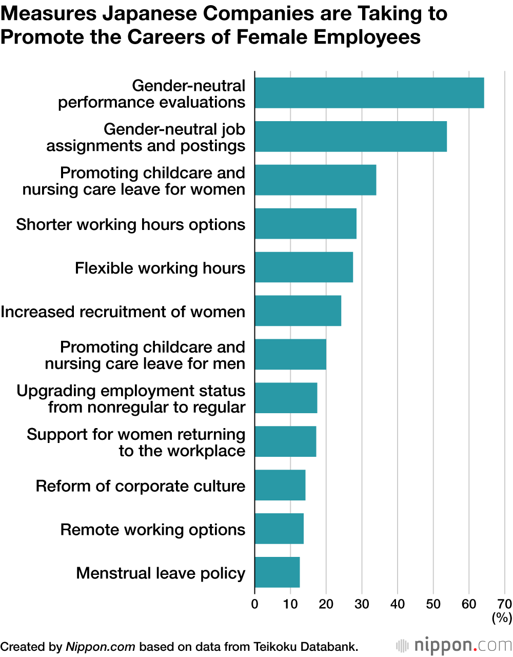 Measures Japanese Companies are Taking to Promote the Careers of Female Employees