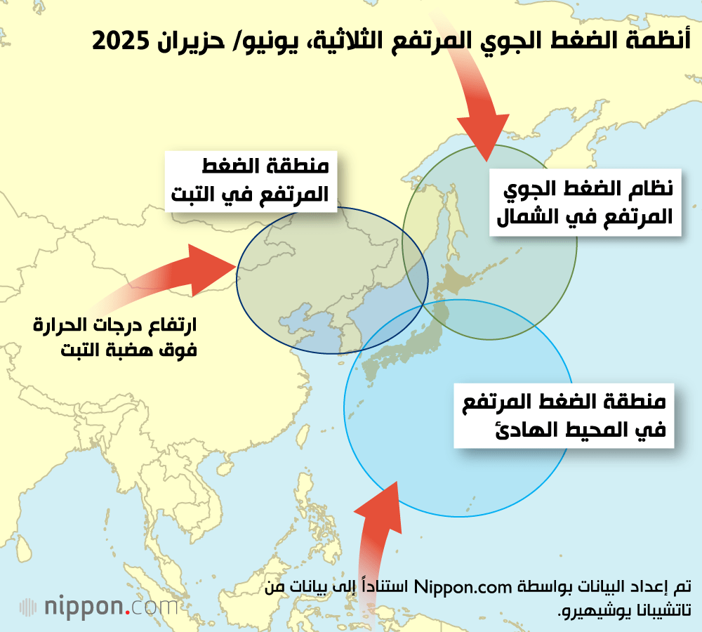 أنظمة الضغط الجوي المرتفع الثلاثية، يونيو/ حزيران 2025