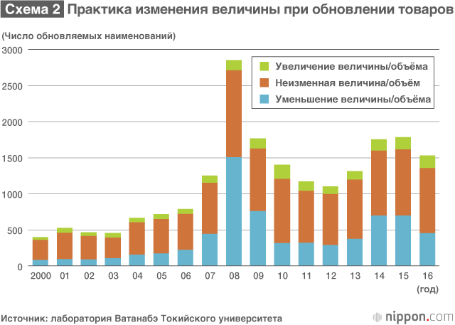 Пять лет Куроды Харухико на посту руководителя Банка Японии: почему не удалось покончить с дефляцией?