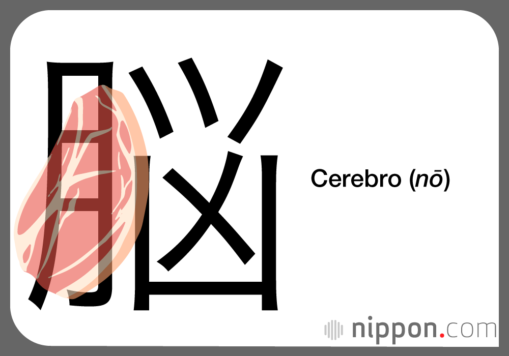 Lenguaje corporal: ‘kanji’ con el radical de carne/luna (月)