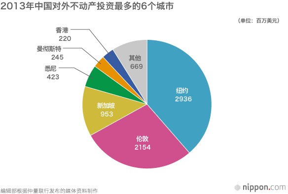 房地产汉语网站扎堆 火热期待是为哪般