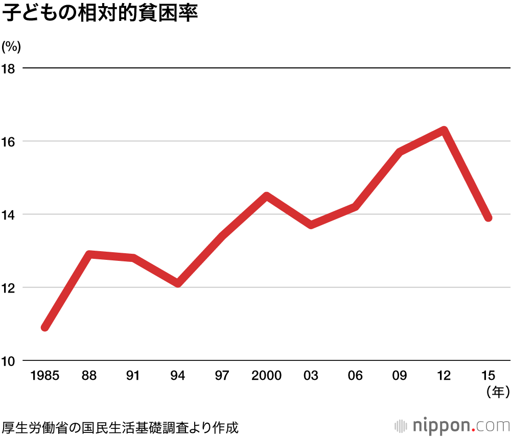 「こども食堂」：この1年で1400カ所増え、全国で3700カ所超す