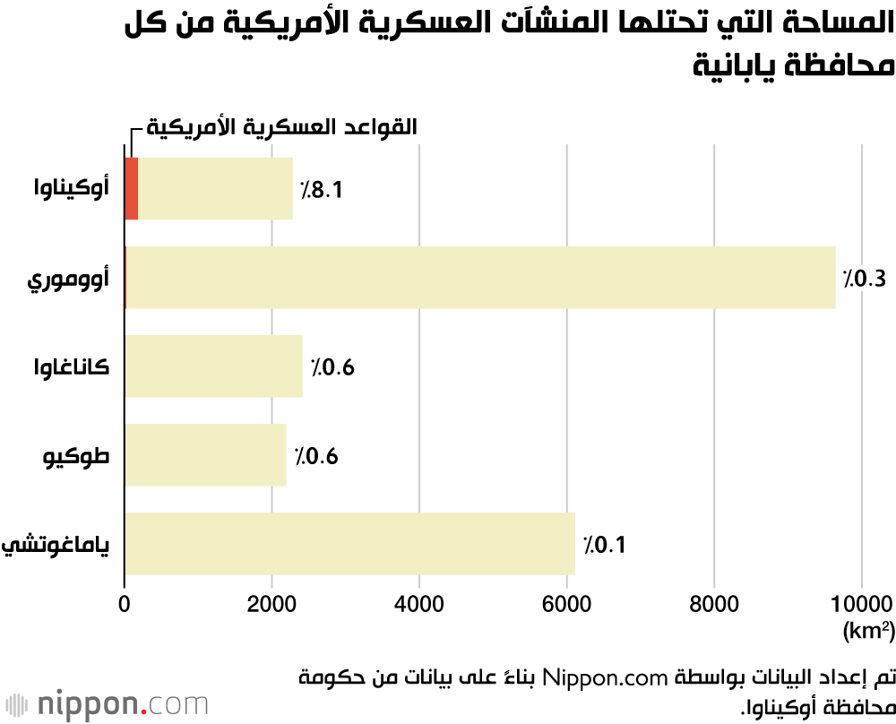 أوكيناوا لا تزال تعاني من وجود القواعد العسكرية الأمريكية بعد 50 عامًا على انتهاء الاحتلال الأميركي