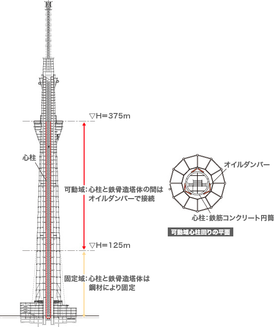 東京スカイツリー、伝統美と最新技術の融合