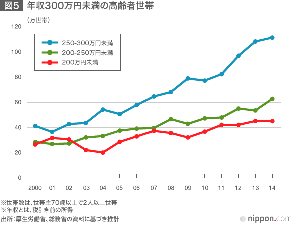 データから見たシニア消費の実態