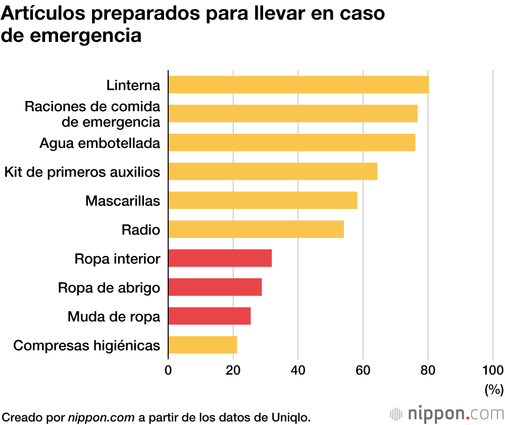 Lo que los japoneses preparan en prevención de un desastre natural