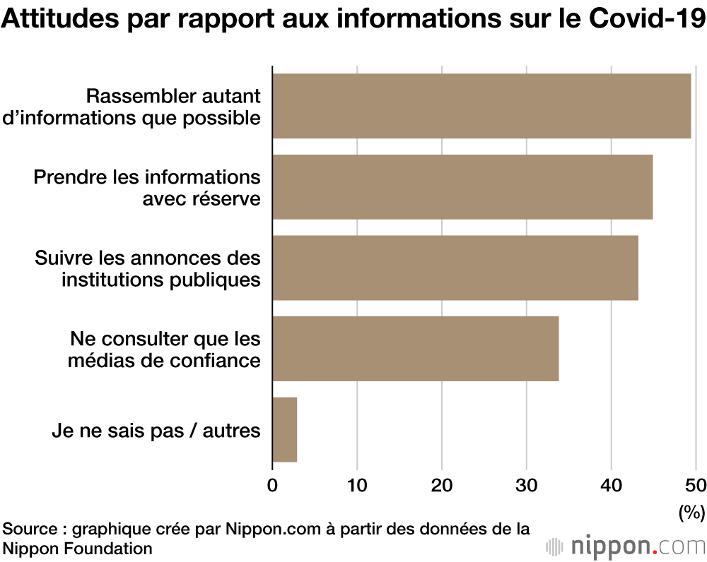 La plupart des adolescents japonais suivent les recommandations de confinement