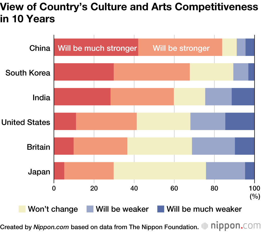Survey Finds Young Japanese Have More Pessimistic Outlook than Peers in Other Countries