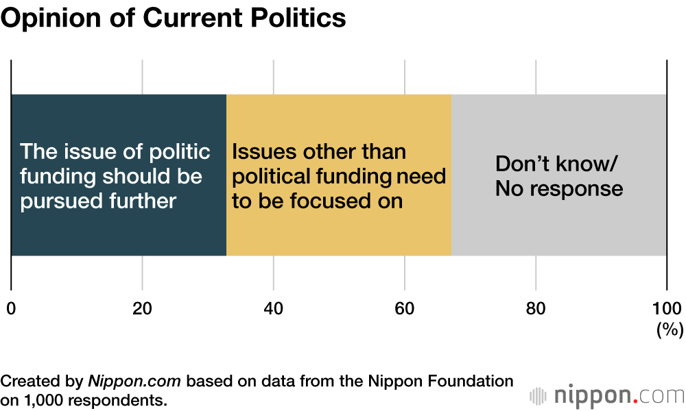 Opinion of Current Politics