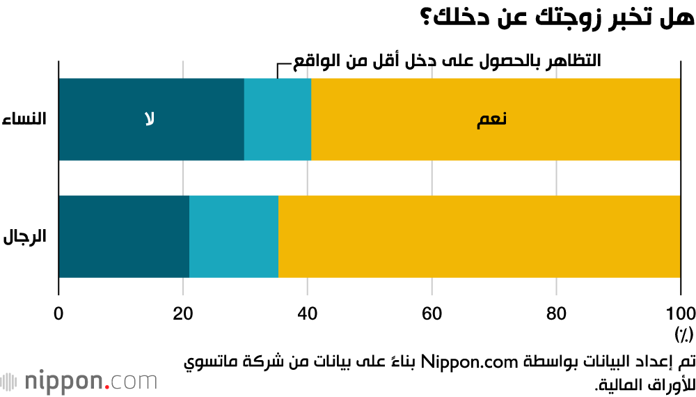 أشياء يخفيها الرجل عن زوجته ولا يبوح بها أبدًأ في اليابان! 