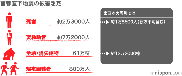 災害時、最大14万人の応援部隊派遣：首都直下地震で