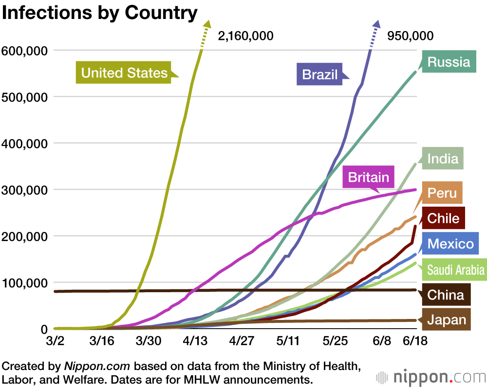 Coronavirus Cases by Country