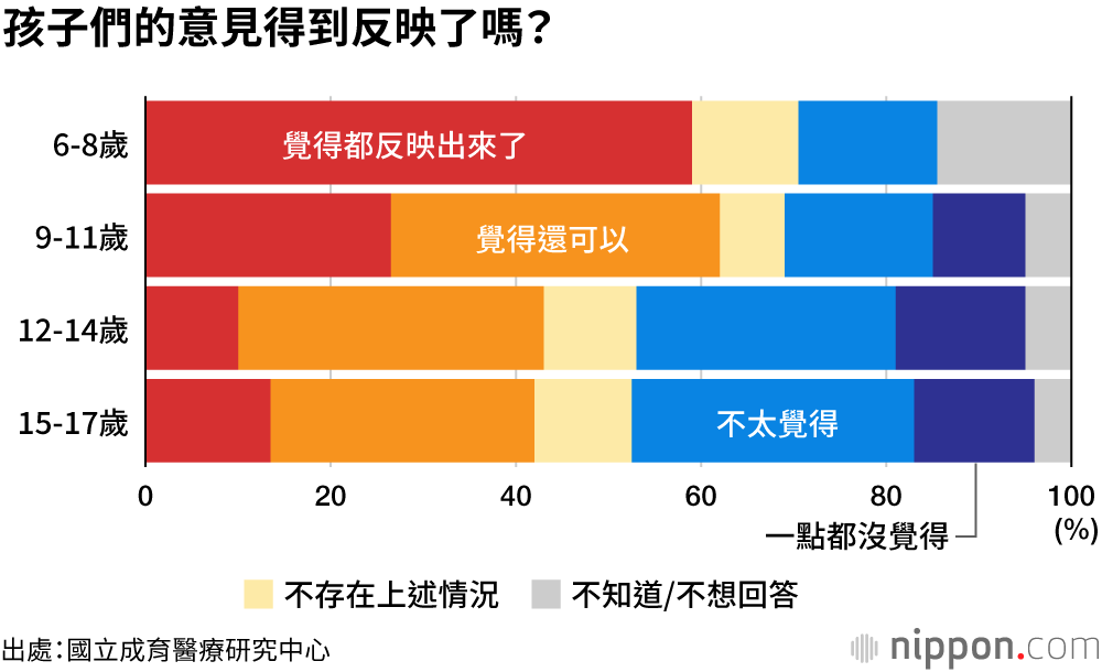 新型冠狀病毒讓孩子們也充滿壓力