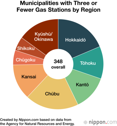 Municipalities with Three or Fewer Gas Stations by Region