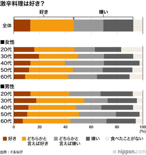 激辛料理は好き?