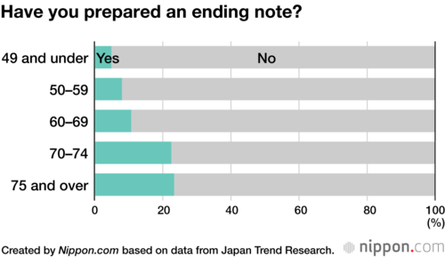 Have you prepared an ending note?