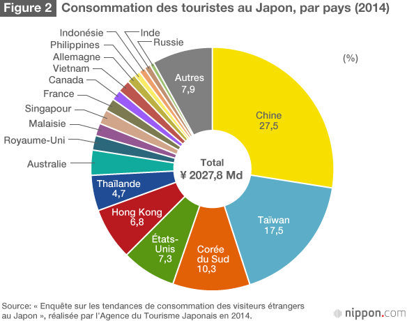 Les instituts de beauté japonais sont en train de devenir des destinations touristiques