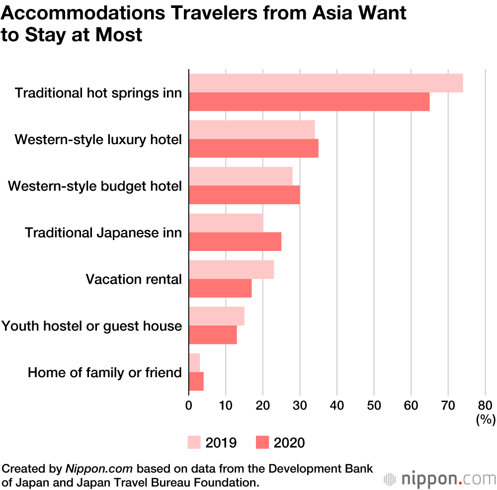 Japan Tops List of Places Foreign Travelers Want to Visit After the Pandemic