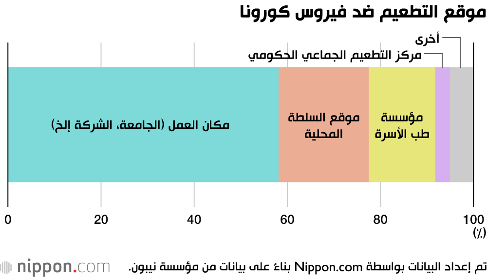 استطلاع: وجهات نظر مختلفة للشباب الياباني حول لقاح كورونا! 