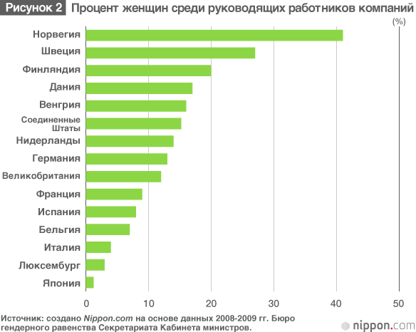 Спасут ли женщины японскую экономику?
