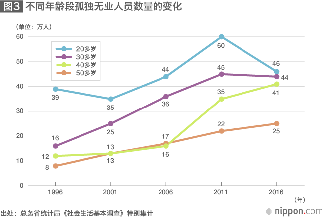 步入中老年的“就业冰河期一代”面临的严峻现实