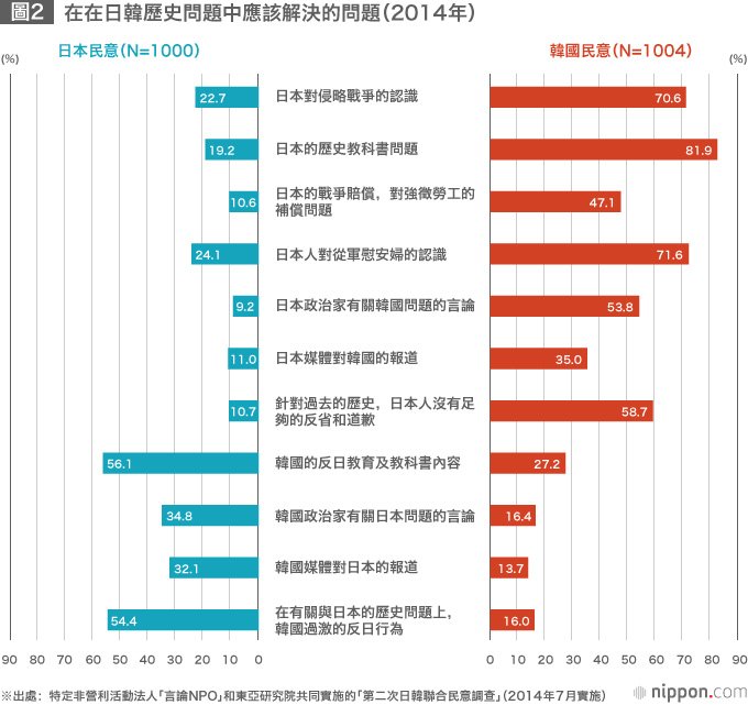 從《產經新聞》記者被韓國檢方指控所想到的