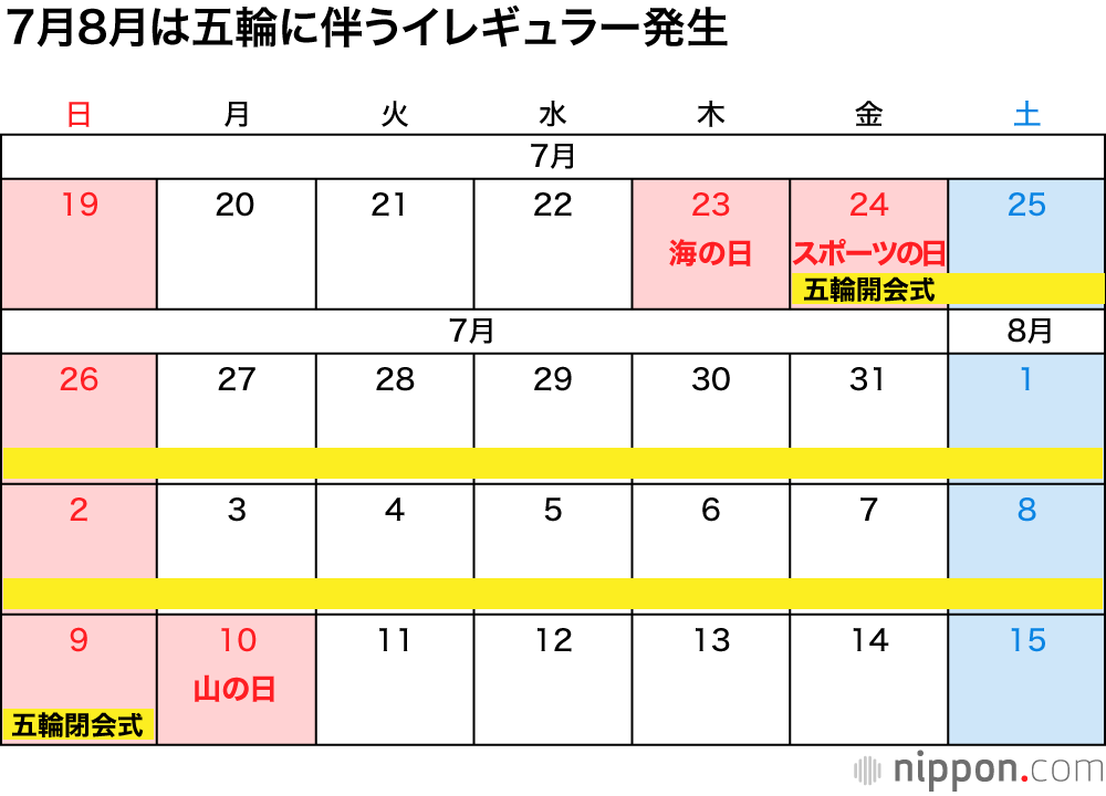 2020年の祝・休日一覧 : 7月と9月に4連休！（五輪延期でも変更なし）
