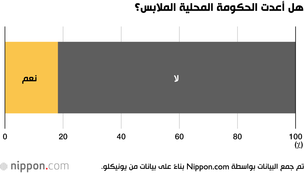 ماذا تفعل إذا تعرضت مدينتك لكارثة طبيعية مفاجئة؟