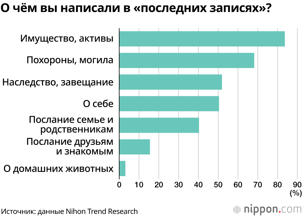 О чём вы написали в «последних записях»?