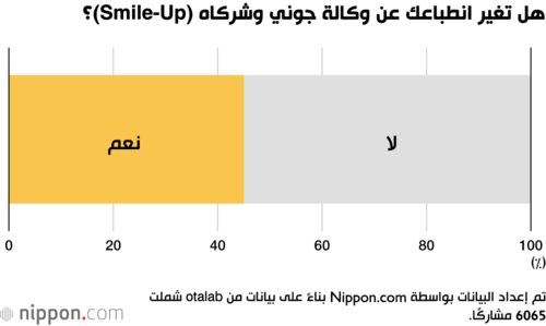 هل تغير انطباعك عن وكالة جوني وشركاه (Smile-Up)؟