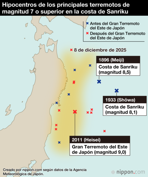 Hipocentros de los principales terremotos de magnitud 7 o superior en la costa de Sanriku