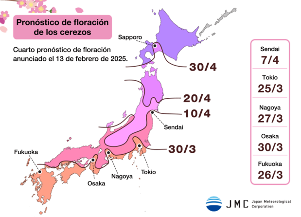 Pronóstico de floración de los cerezos