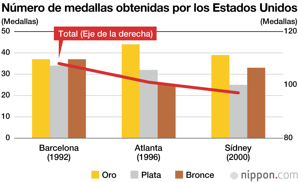 Japón consiguió una cifra récord de medallas en los Juegos Olímpicos de Tokio 2020