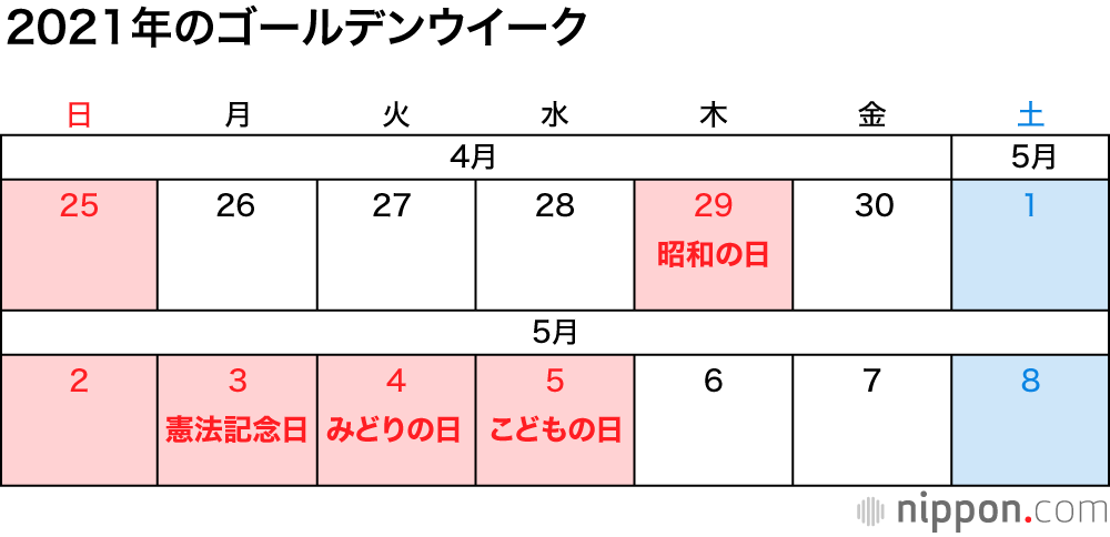 悲報・全部終わっちゃった : 2021年の祝・休日一覧 