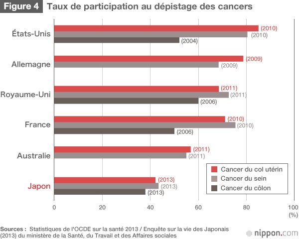 2025, l’année de tous les dangers pour les dépenses de santé au Japon