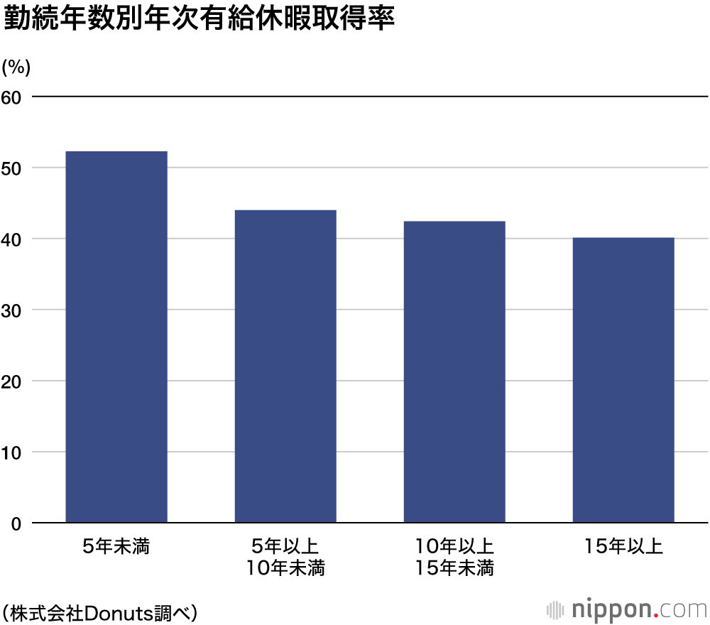 残業時間は男性が女性の1.6倍：労務管理システムの実態分析で