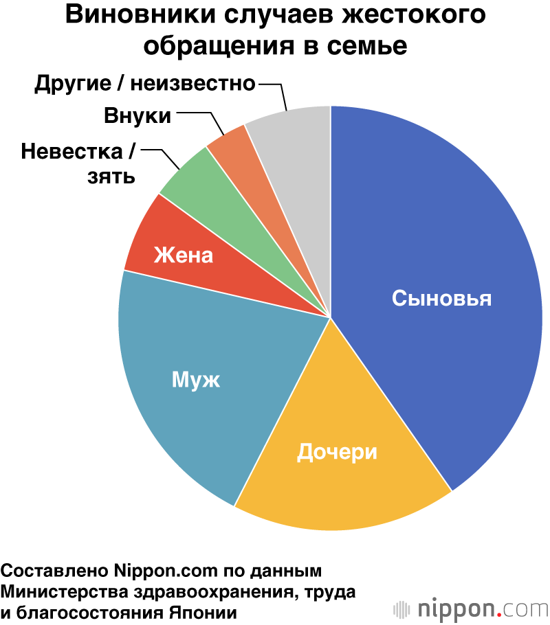 Министерство здравоохранения бьёт тревогу: 17 000 случаев жестокого обращения с пожилыми людьми за год