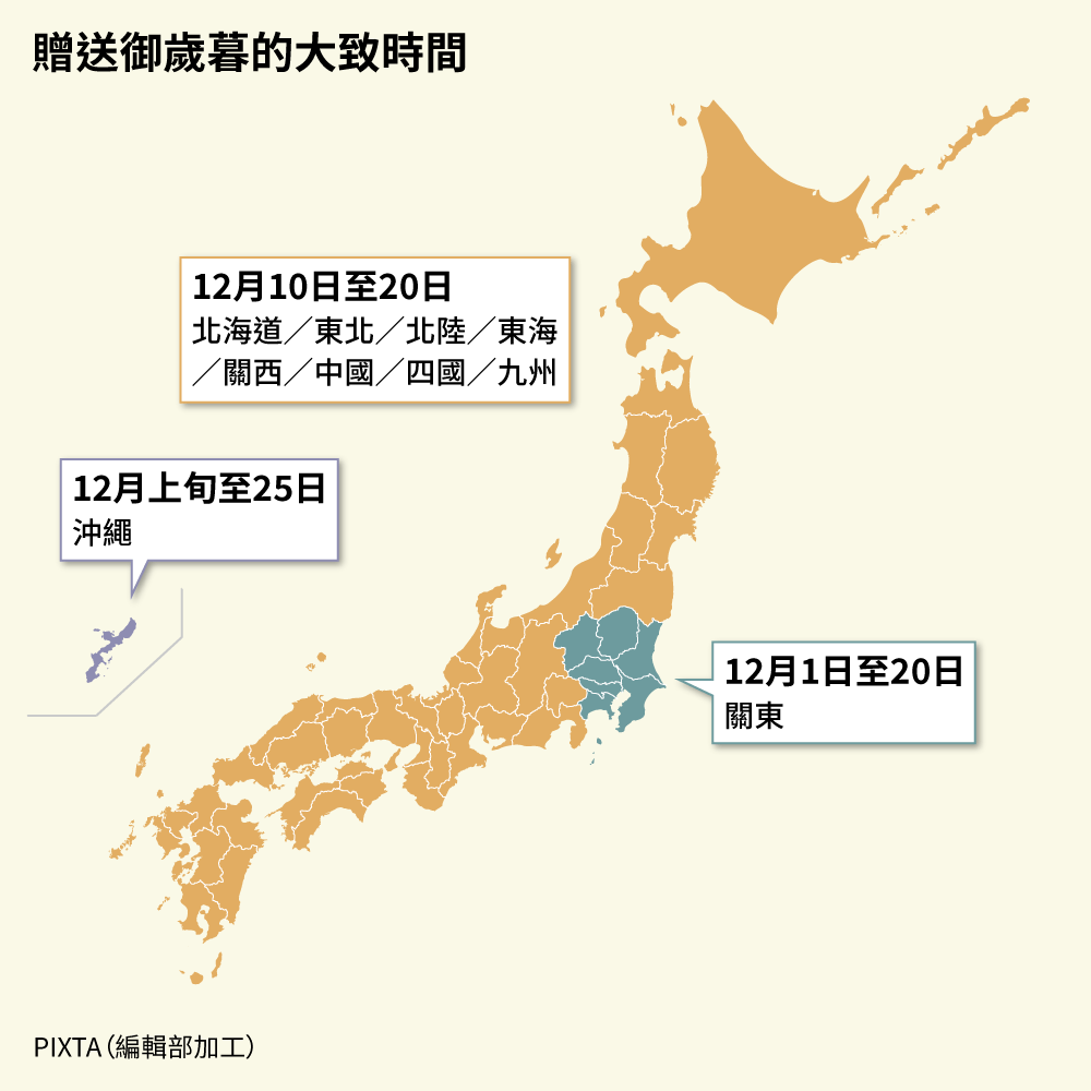 贈送御歲暮的大致時間