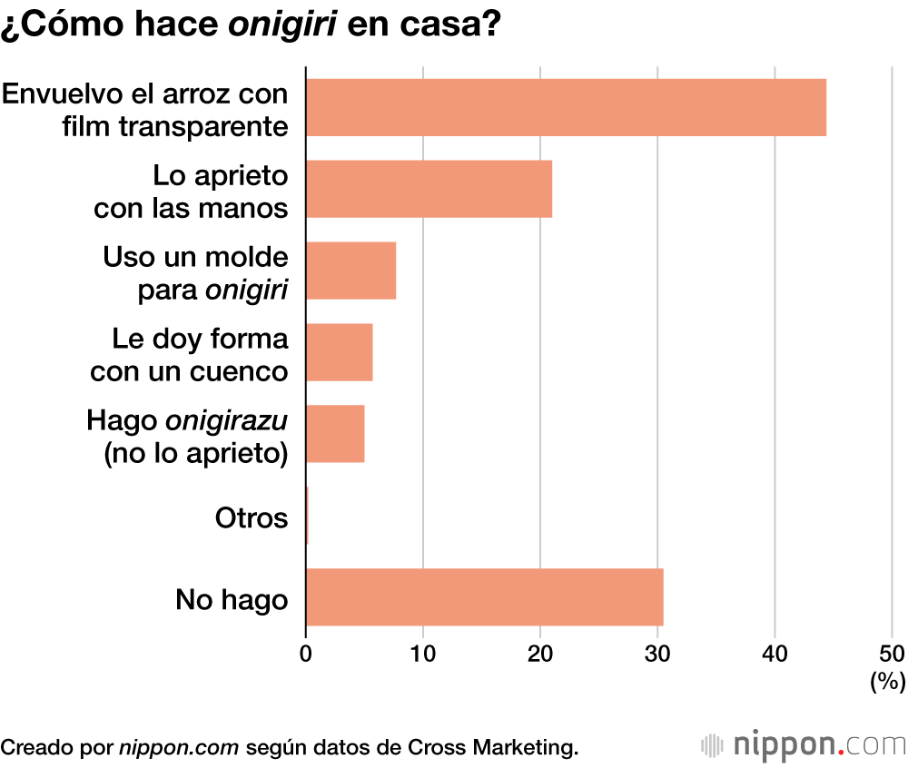 ¿Cómo hace onigiri en casa?